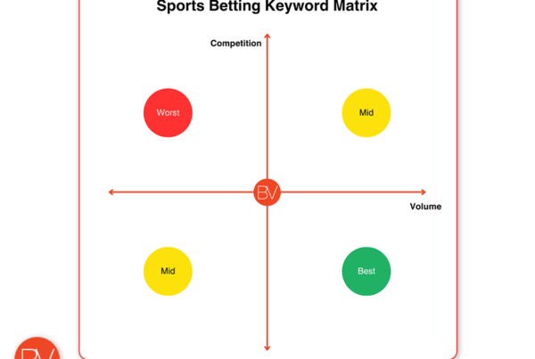 Sports Betting Keywords for SEO v2