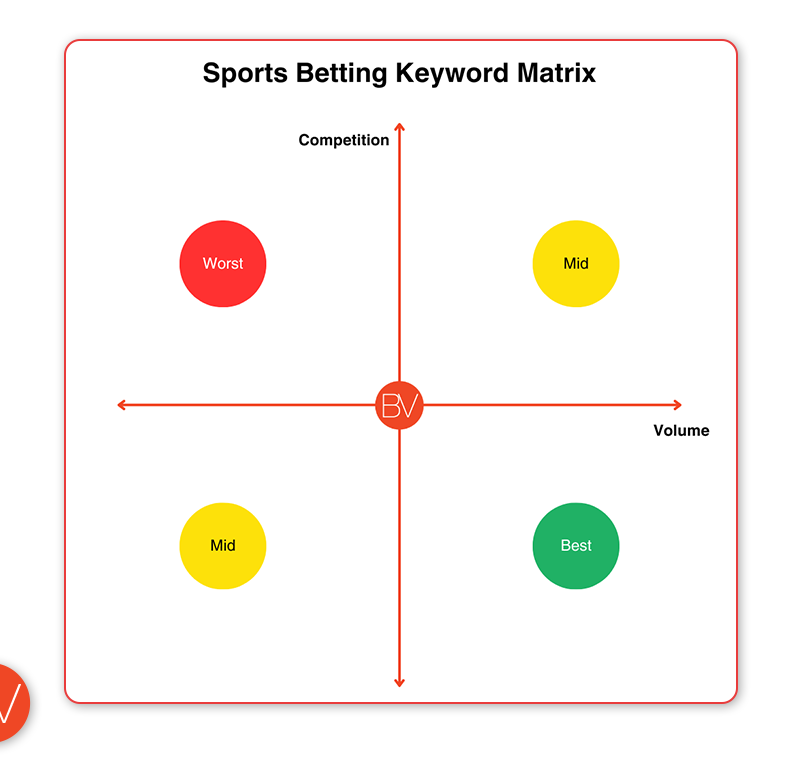 Sports Betting Keywords for SEO v2
