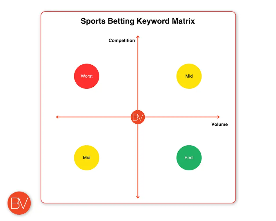 Sports Betting Keywords for SEO v2
